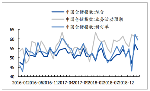 凱森倉儲港