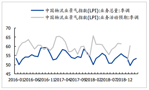 凱森倉儲港